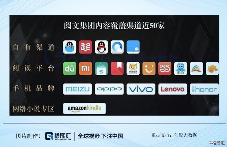 阅文集团(00772.HK)连续2日回购，累计斥资986.18万港元