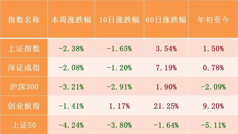 伦敦基本金属收盘涨跌不一，LME期锡涨1.59%