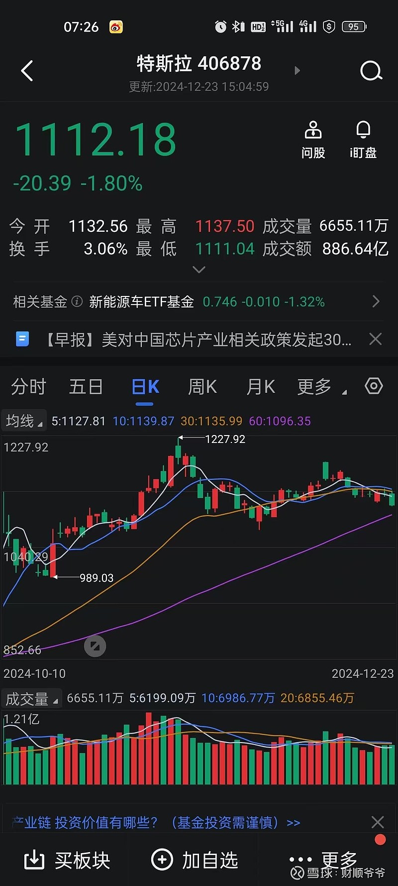 国内商品期货夜盘原油合约收涨1.59%，沪金收涨0.07%