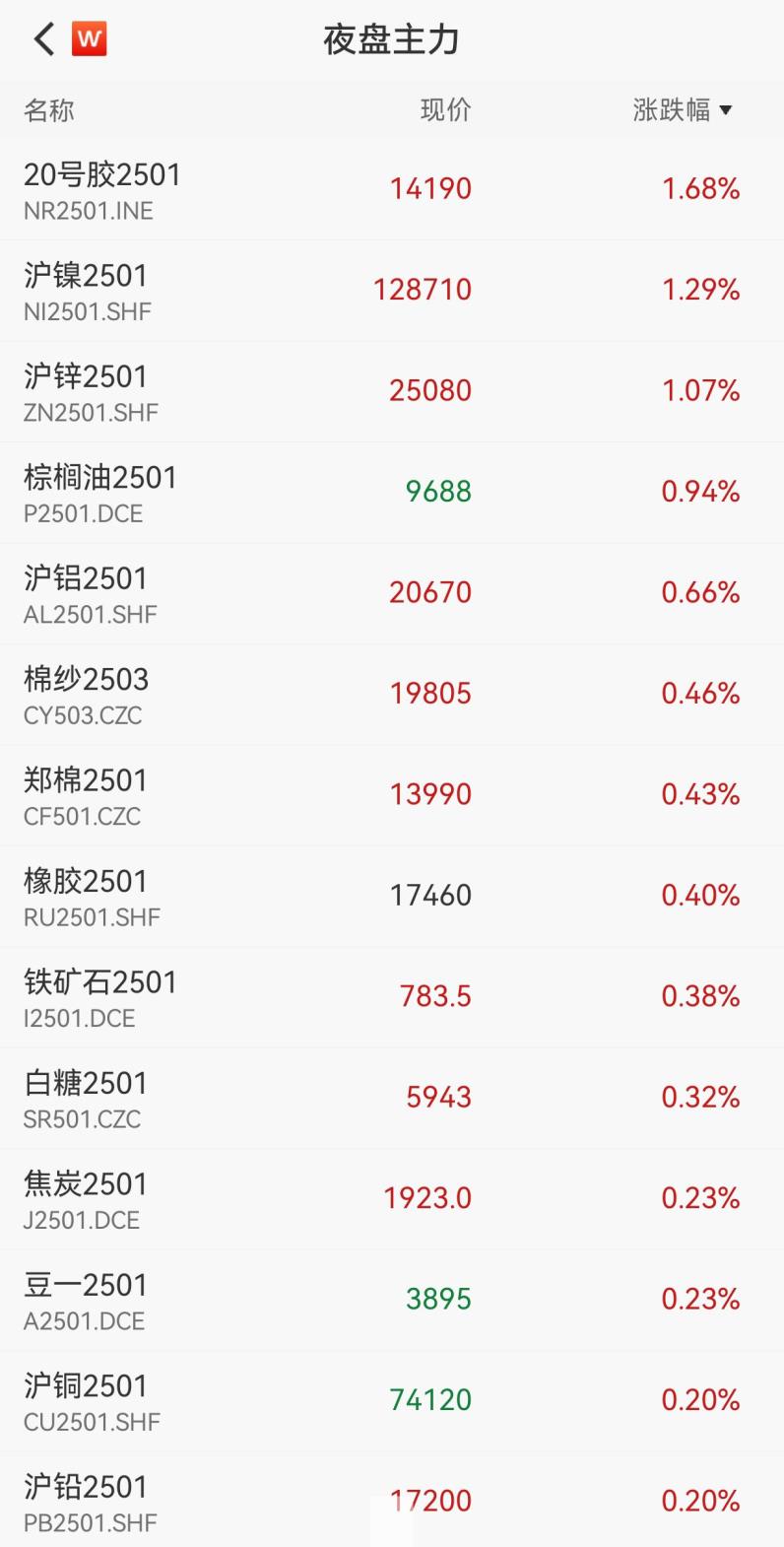 富时A50期指连续夜盘收涨0.19%，报13039点