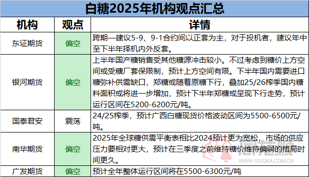 2025年1月5日最新白糖价格行情走势查询