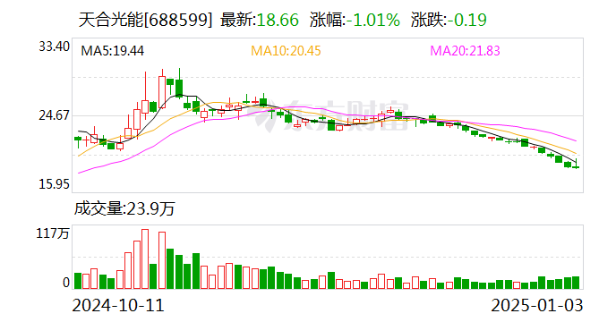 刷屏！400亿光伏巨头，迎90后美女董事长