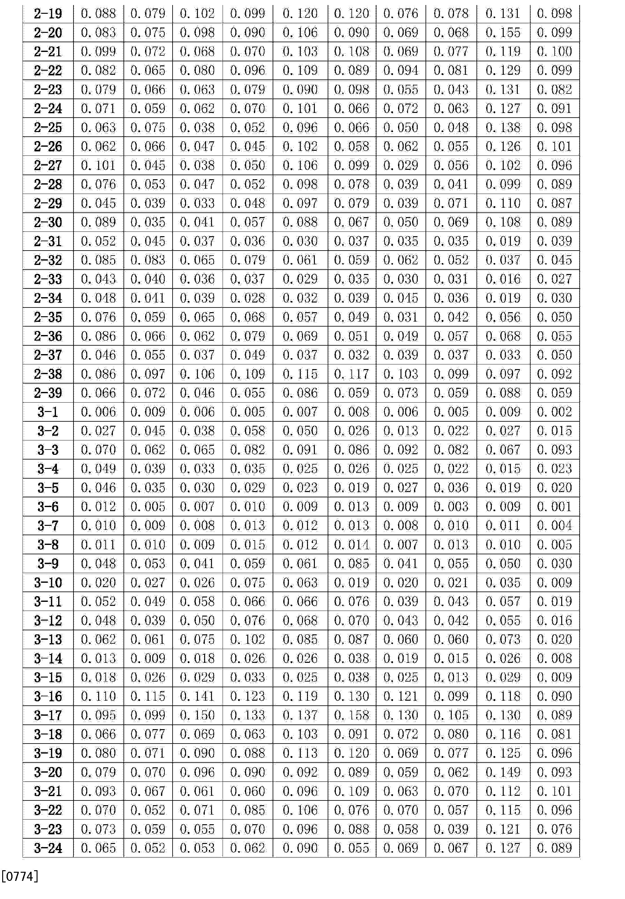 扬农化工获得发明专利授权：“一种制备丙二腈肟醚类化合物的方法”