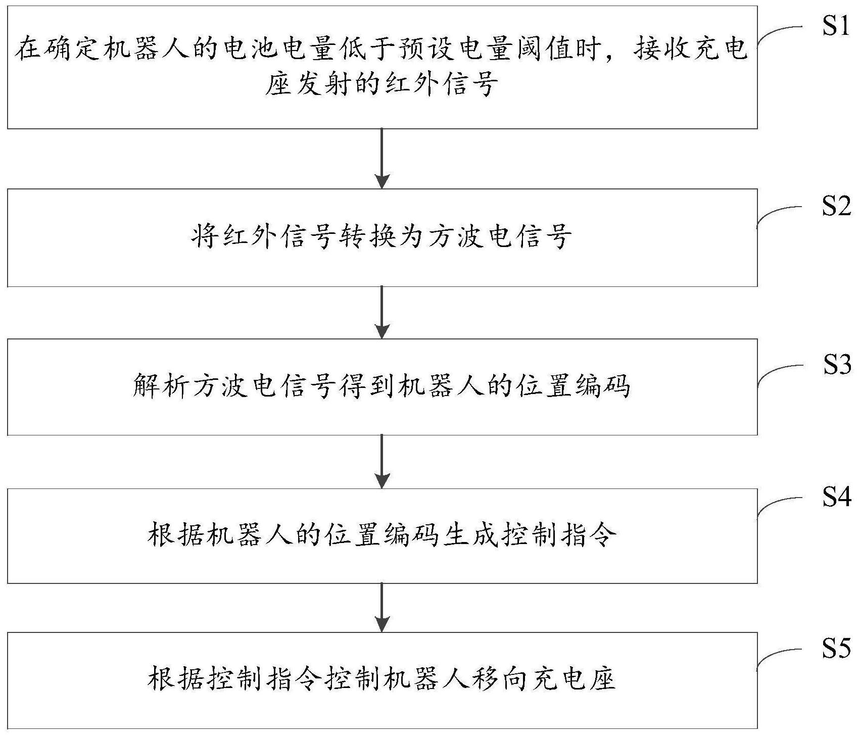 中国电信获得发明专利授权：“航空移动通信系统、方法、装置、电子设备及存储介质”