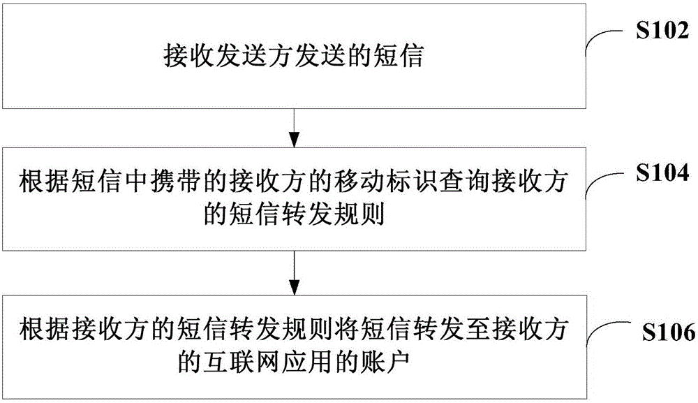 中国电信获得发明专利授权：“航空移动通信系统、方法、装置、电子设备及存储介质”