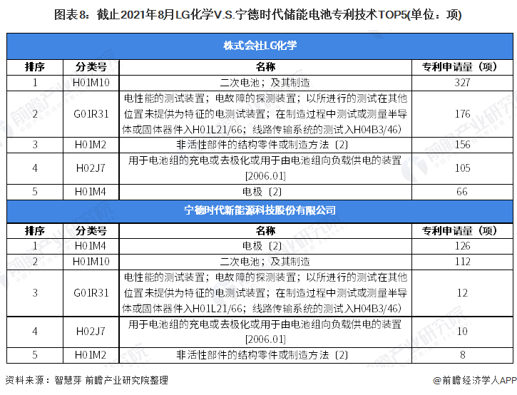 宁德时代获得实用新型专利授权：“电池管理系统、电池系统及用电装置”