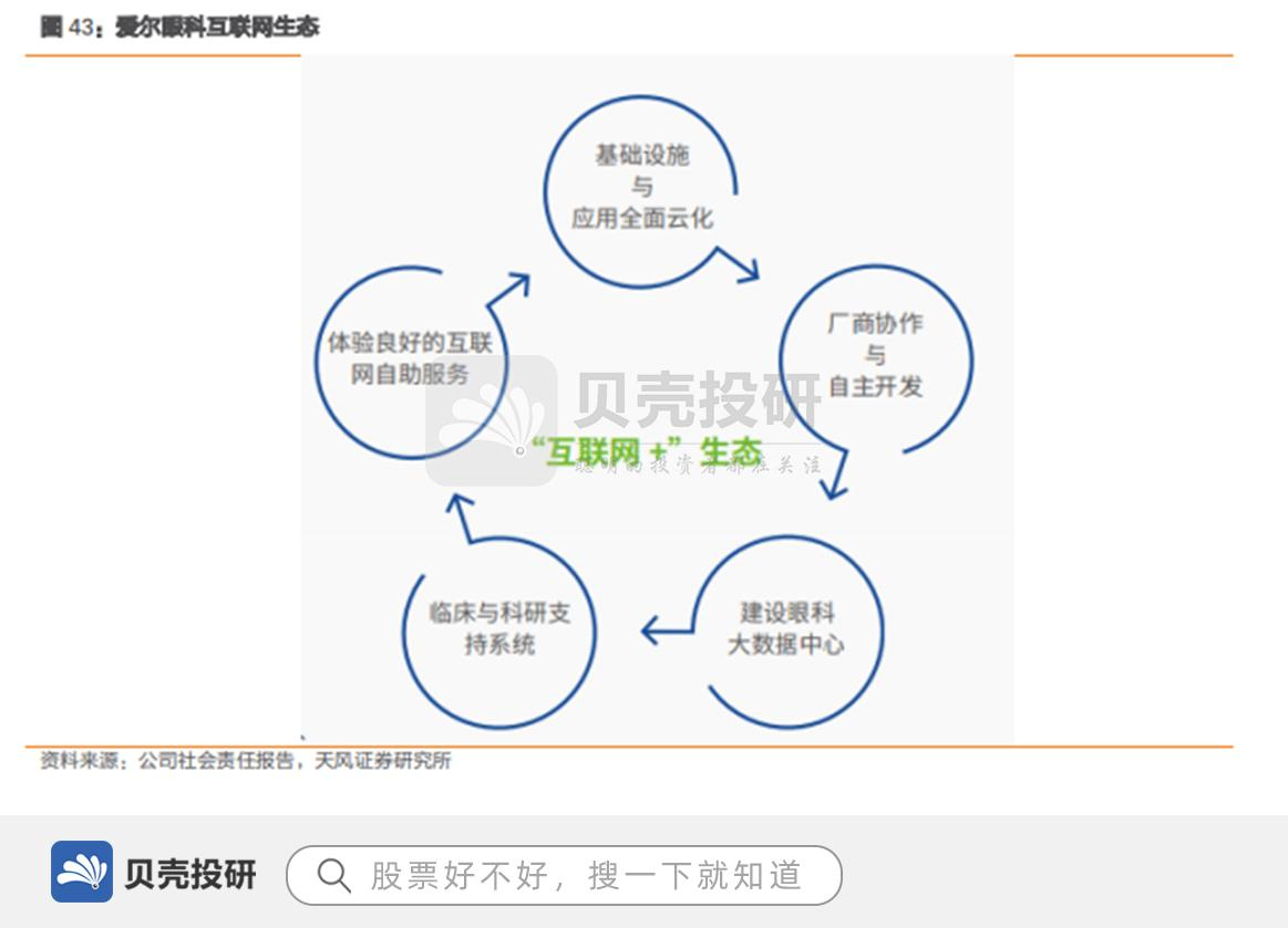 光大证券高瑞东：消费结构呈现多点开花特征