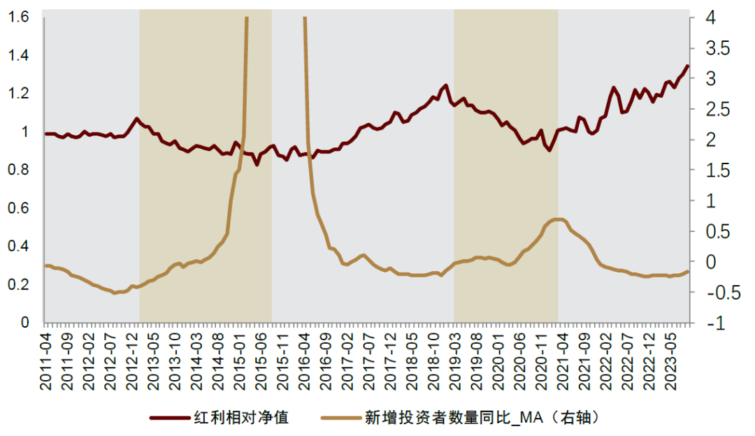 低利率趋势下红利投资有望延续