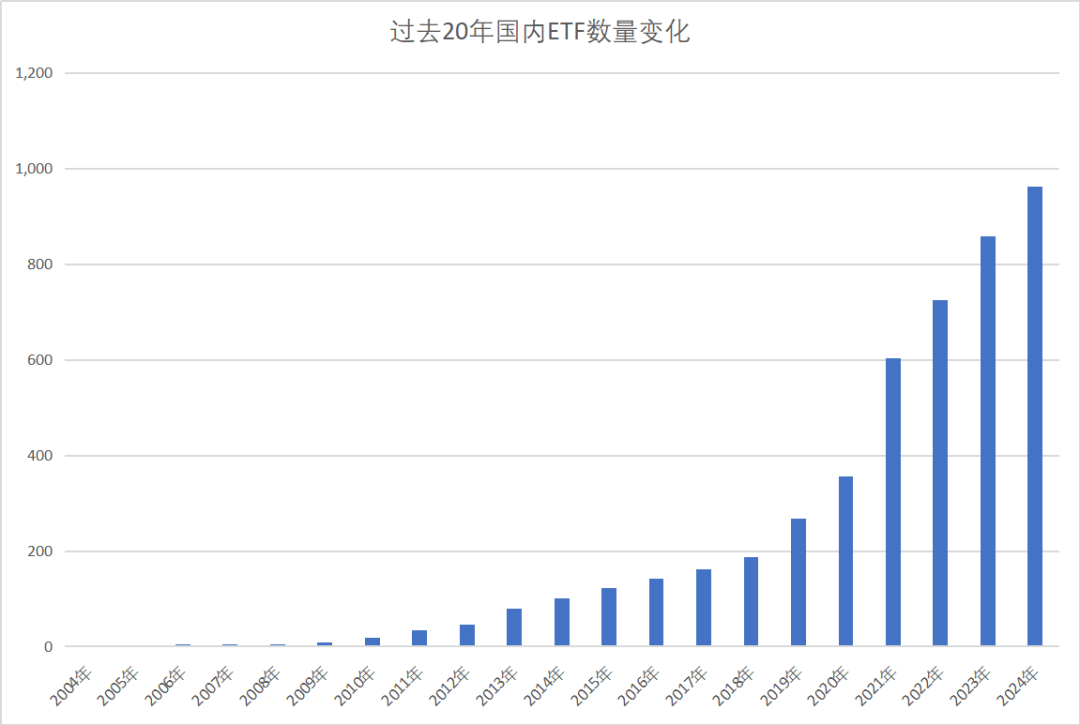 2024年存量ETF超千只 总规模攀至3.7万亿元