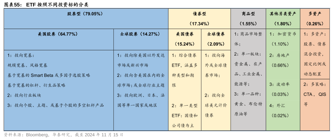2024年存量ETF超千只 总规模攀至3.7万亿元