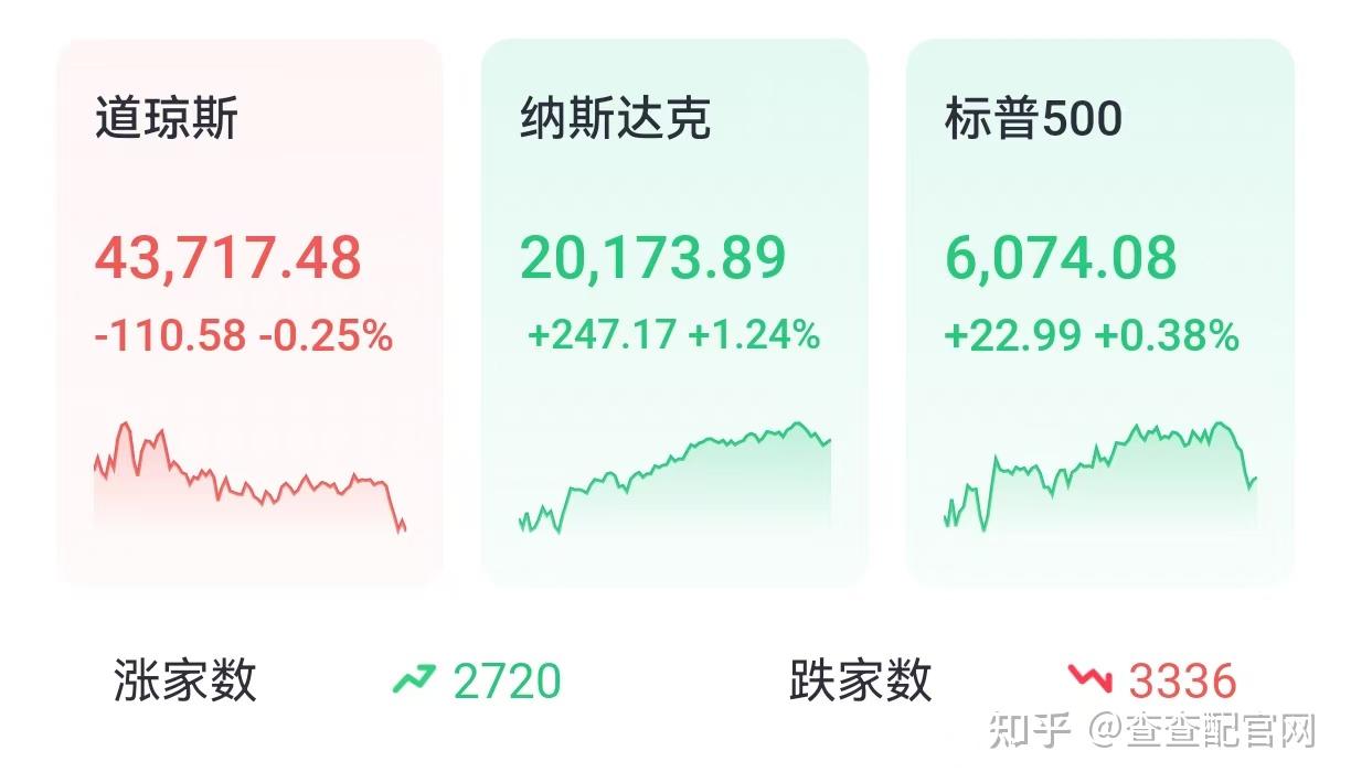 美股半导体龙头盘前走强，阿斯麦涨超4%，美光科技、AMD涨2%，英伟达涨超1%