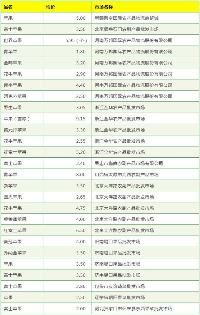 2025年1月6日工业面粉价格行情今日报价查询