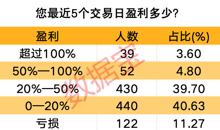受益正股涨停 多只可转债开盘大涨