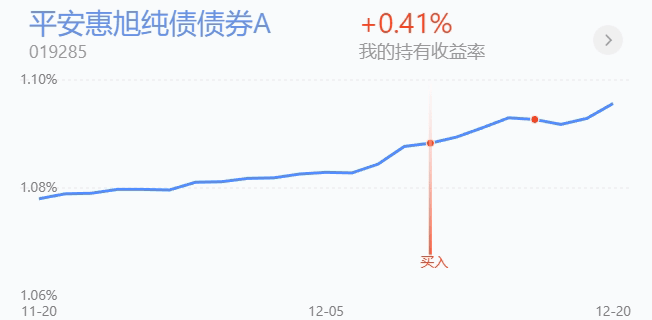 开年债市继续狂飙！后市怎么走？机构发声
