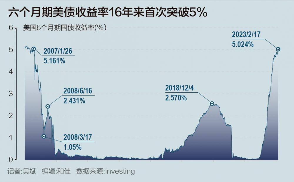 开年债市继续狂飙！后市怎么走？机构发声