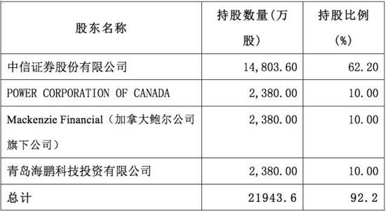 平煤神马、工商银行等成立股权投资基金