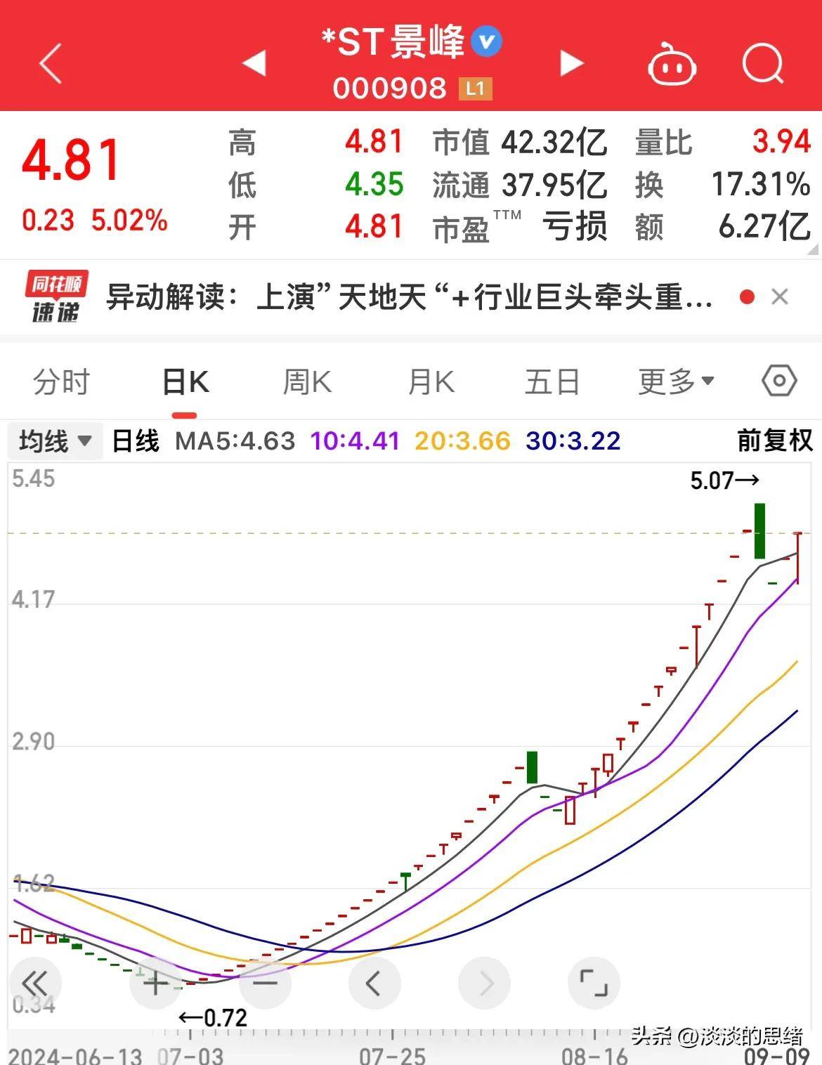 ST板块震荡下挫 ST步步高等20余股跌停