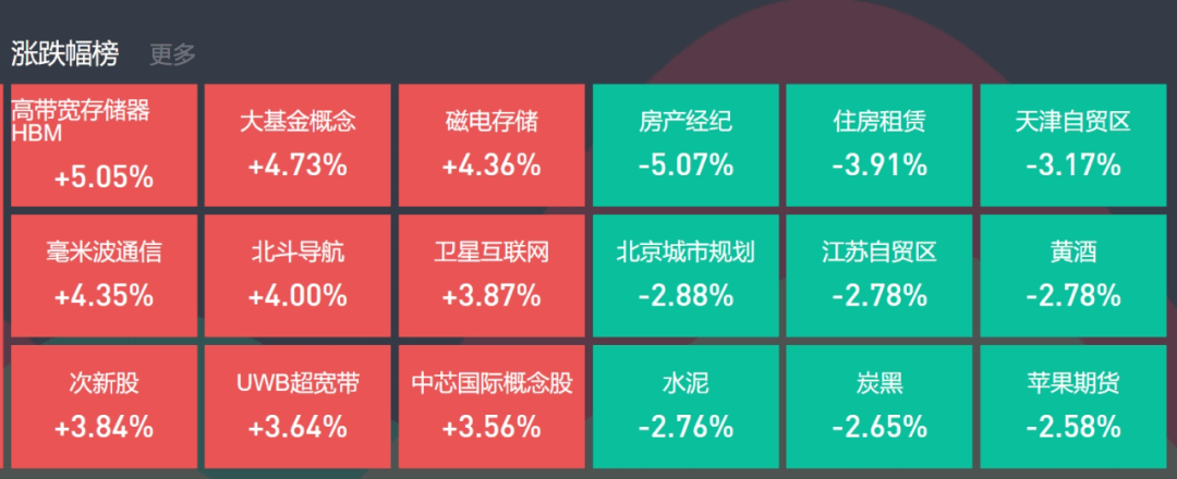 医药板块逆势活跃，今天却有多只新能源主题基金领涨