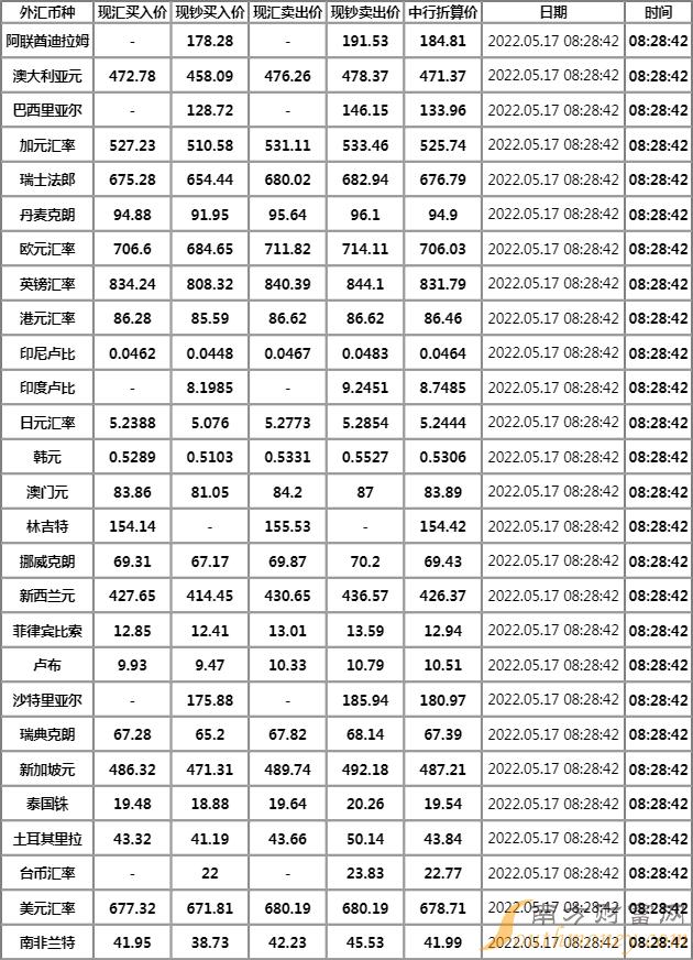 中百集团龙虎榜数据（1月6日）