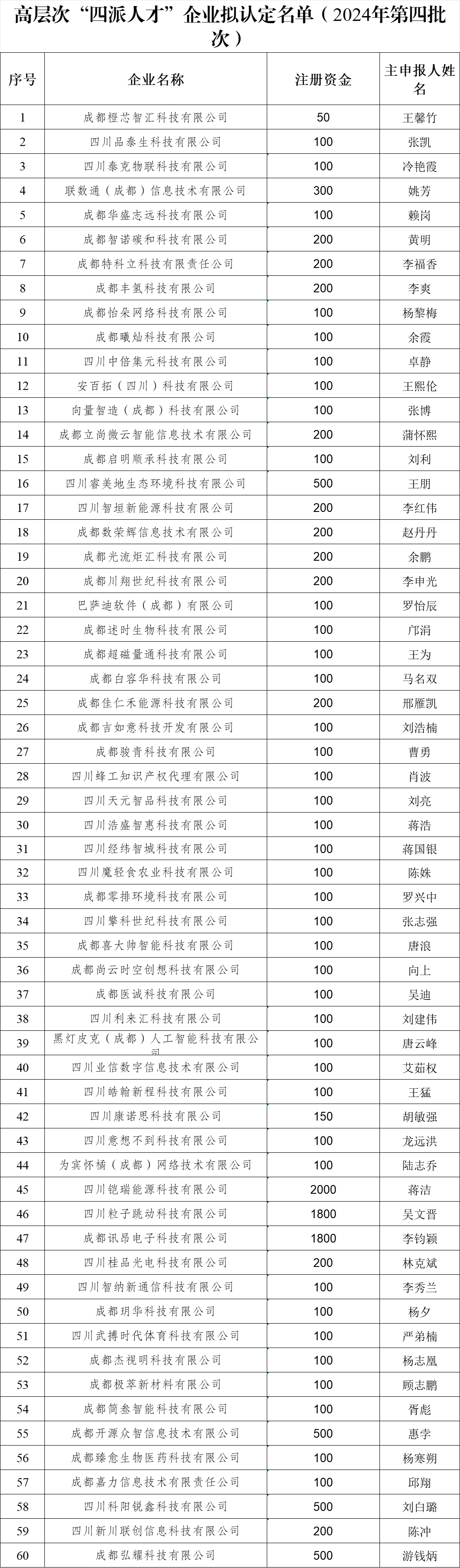 多地探索国资创投容错机制 解决耐心资本后顾之忧
