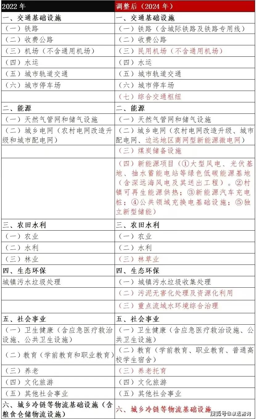 债市早参1月7日 | 青岛打响2025年置换存量隐债专项债发行第一枪；交易商协会相关讲话揭批债务融资工具多项问题