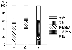 2025年制糖工业市场现状与发展趋势分析_人保财险政银保 ,人保有温度
