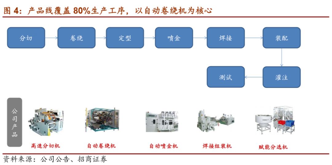 先导智能获得实用新型专利授权：“一种上料装置及叠片设备”