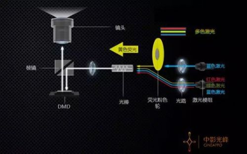 光峰科技获得实用新型专利授权：“投影光源系统及投影设备”