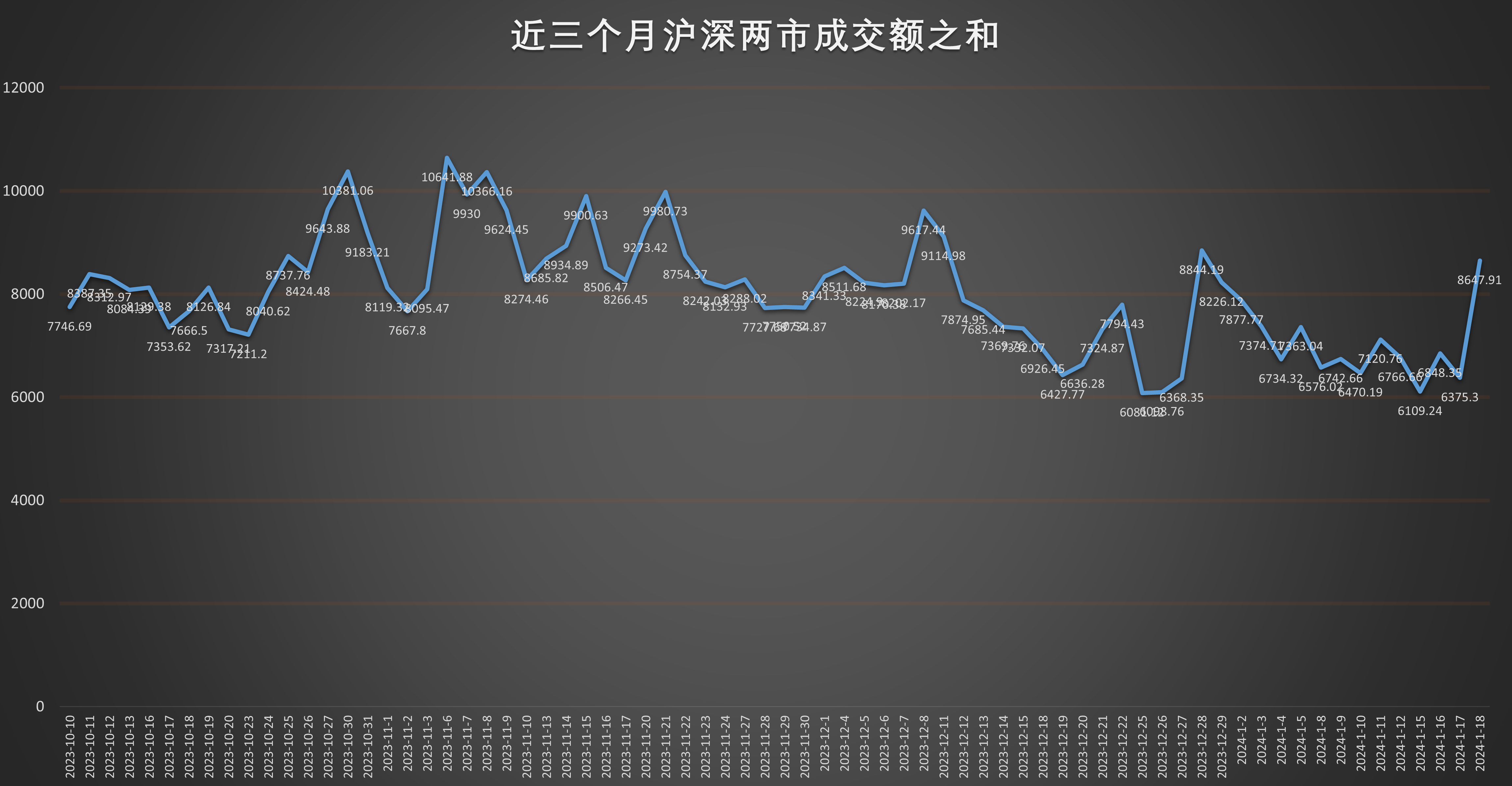 2024年A股累计新开户近2500万户 相关券商全年业绩提振在望