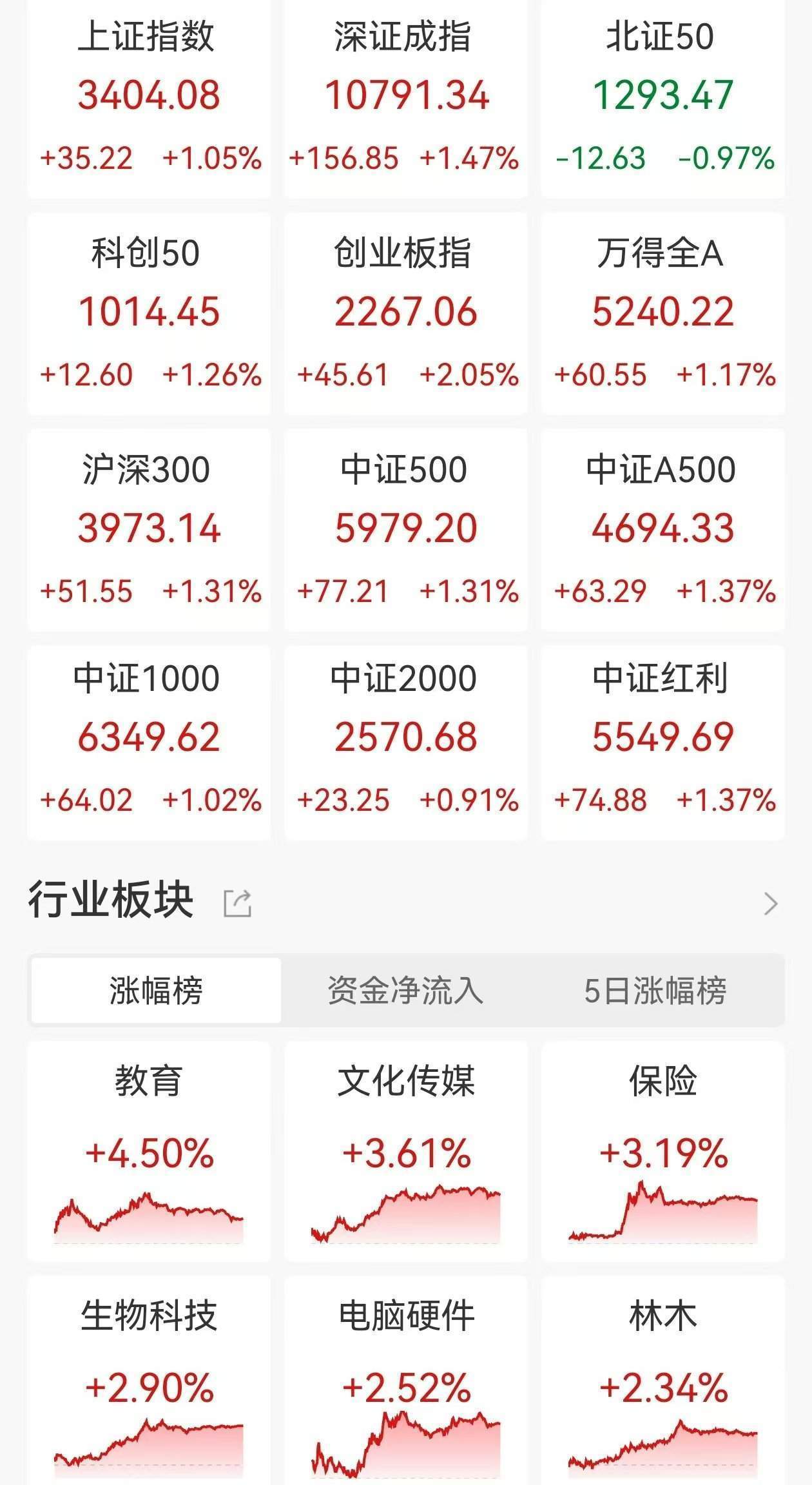 2024年A股累计新开户近2500万户 相关券商全年业绩提振在望