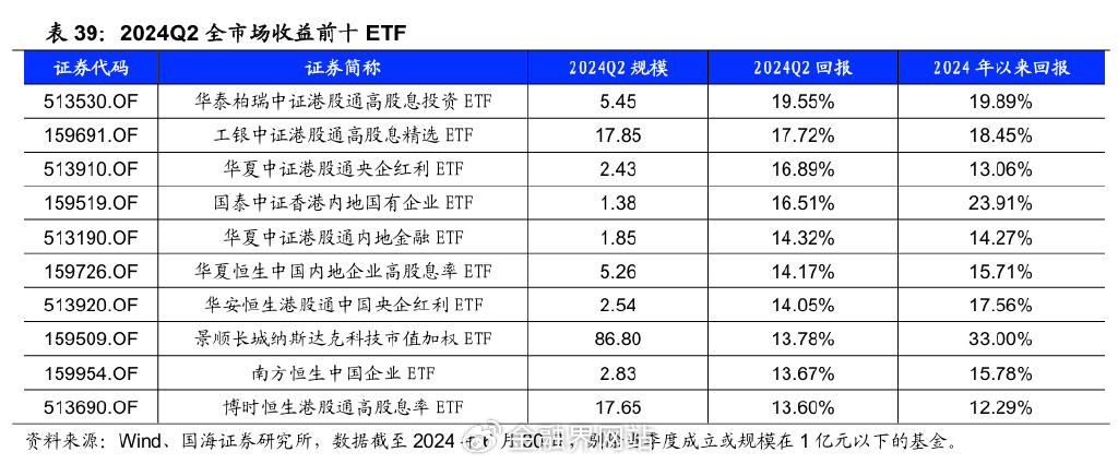 2024年公募分红超2200亿元 债券型基金成分红主力