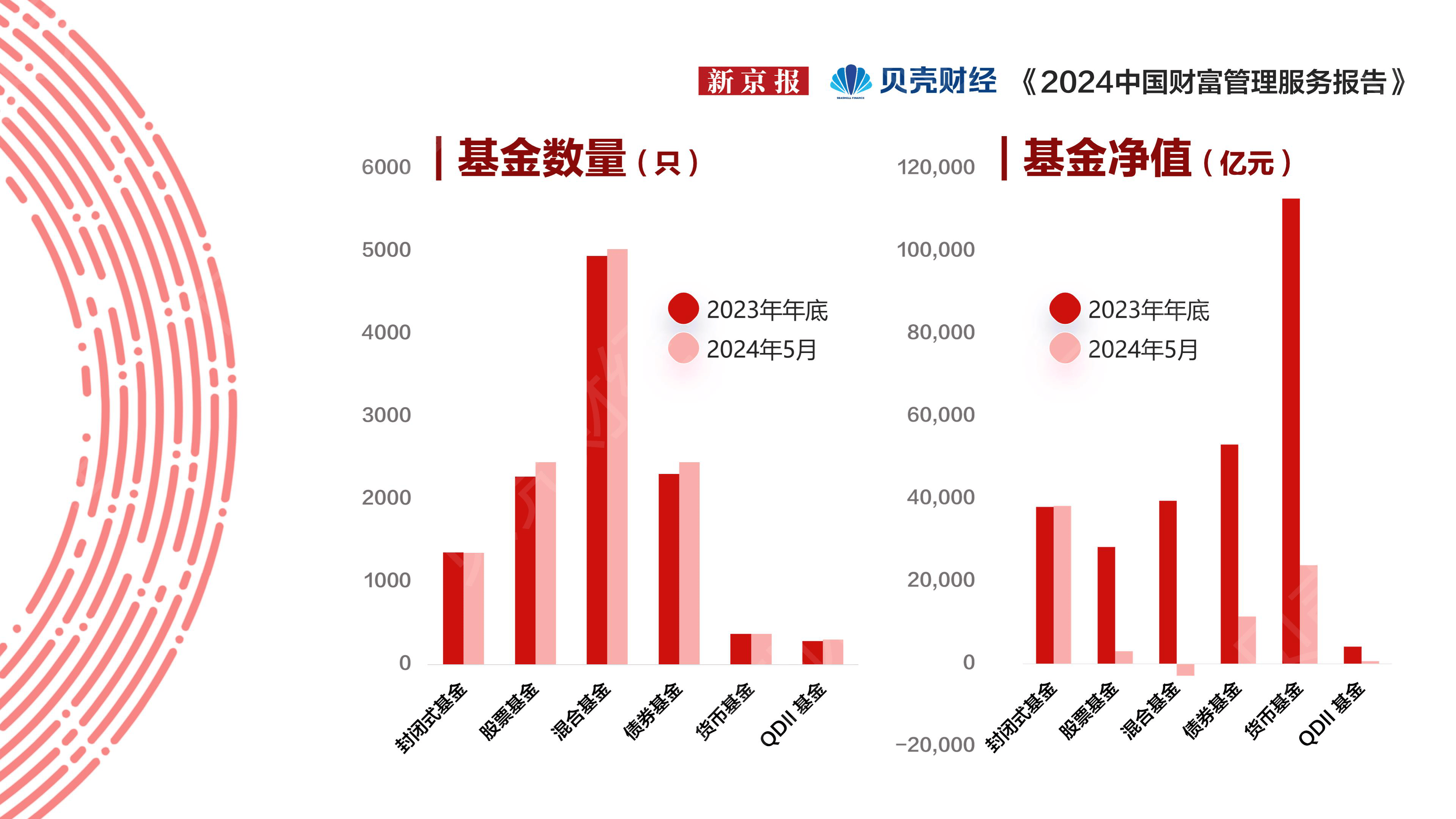2024年公募分红超2200亿元 债券型基金成分红主力