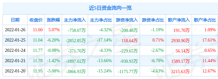 1月7日证券之星午间消息汇总：国家发改委印发《全国统一大市场建设指引（试行）》