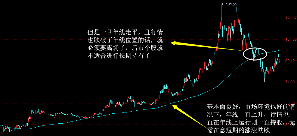 【盘中播报】160只个股突破年线