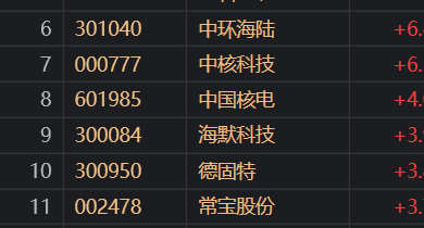 1月7日海鸥股份涨停分析：云计算数据中心，核电概念热股