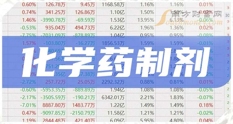 光刻胶国产替代仍在进行时 概念股盘点（附股）