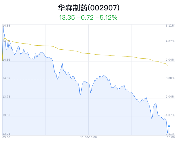 F5G概念涨4.28%，主力资金净流入这些股