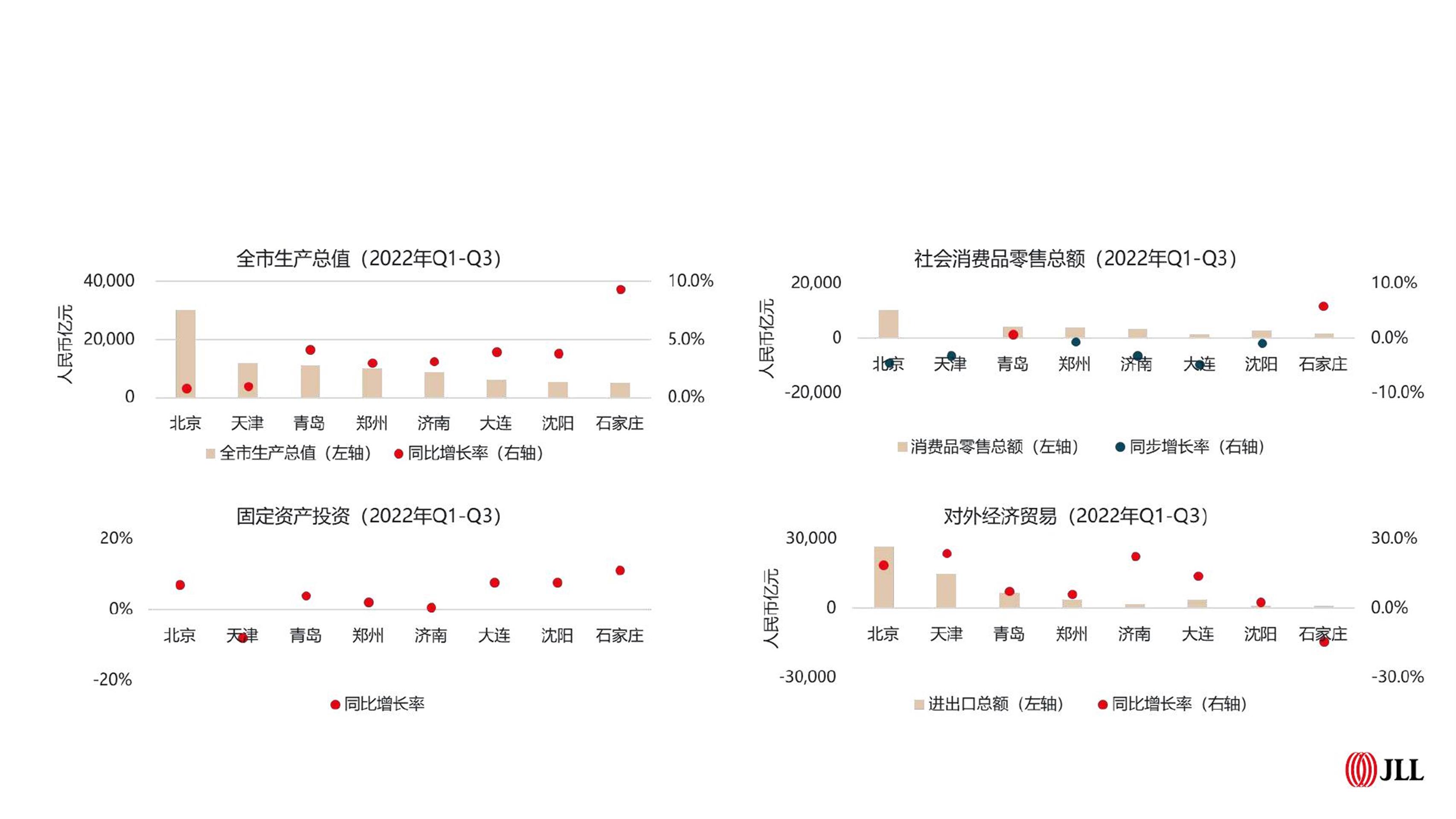 仲量联行：2024年北京甲级办公楼租赁成交量同比提升22%