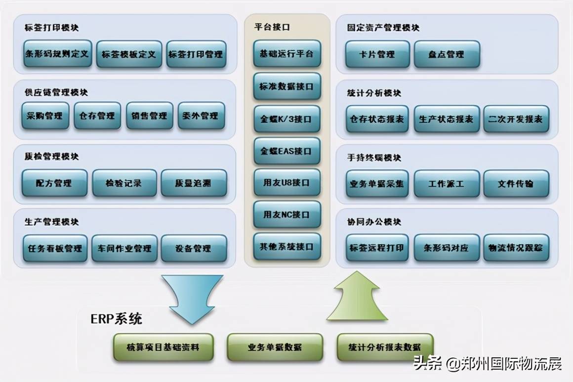 北交所上市公司机科股份新增软件著作权信息：“智能物流调度管理系统”
