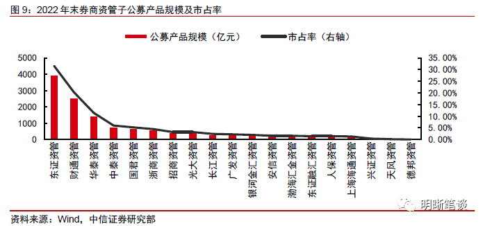 券商资管研判2025年债市：仍可相对积极但需防波动风险