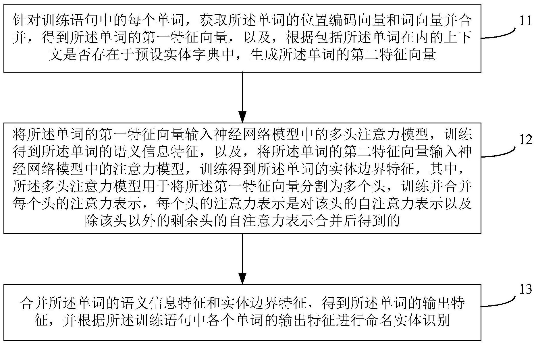 格力电器获得发明专利授权：“采购数据的确定方法及其装置、计算机可读存储介质”