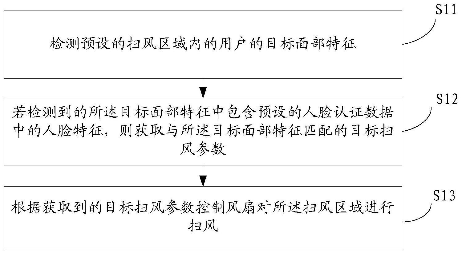 格力电器获得发明专利授权：“采购数据的确定方法及其装置、计算机可读存储介质”
