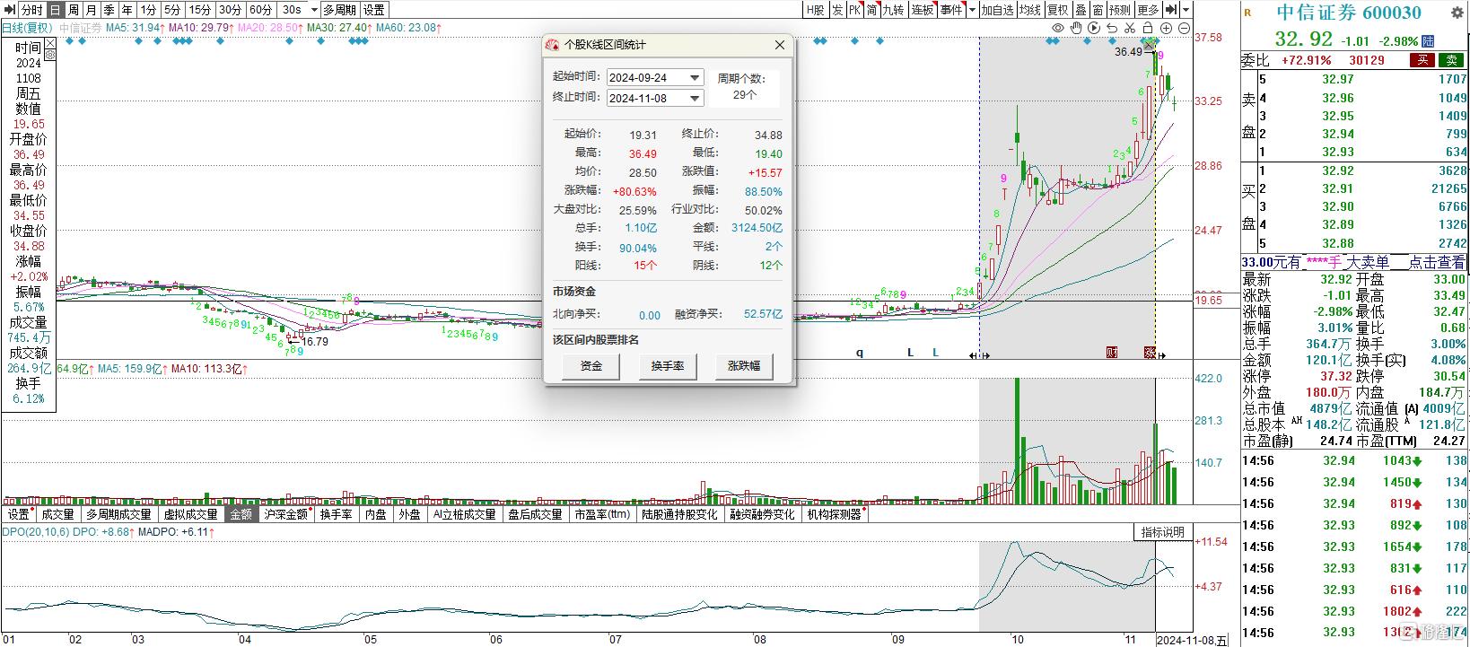 券商股震荡走低，证券相关ETF普跌逾2%