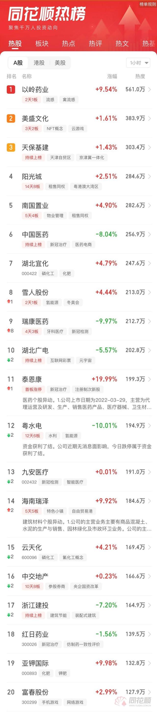 券商股震荡走低，证券相关ETF普跌逾2%