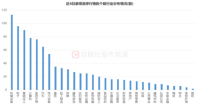 去年12月以来海外机构调研120股 出海业务情况备受关注
