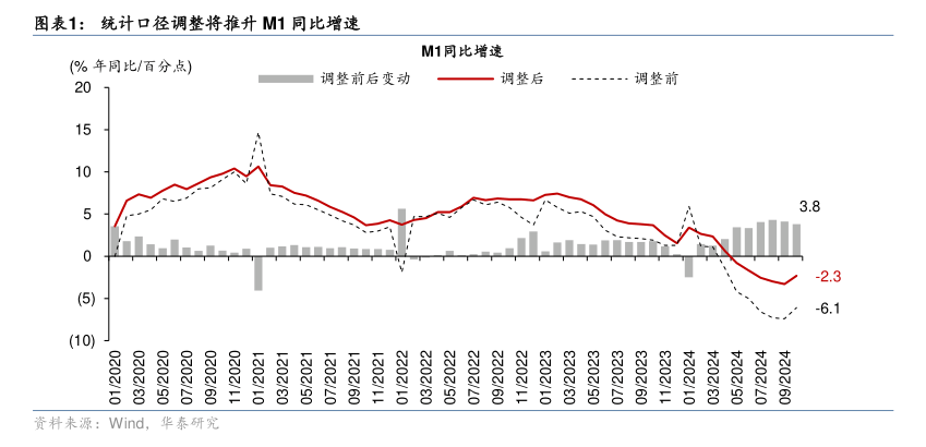 国家发展改革委：网购平台间支付壁垒正逐步消除