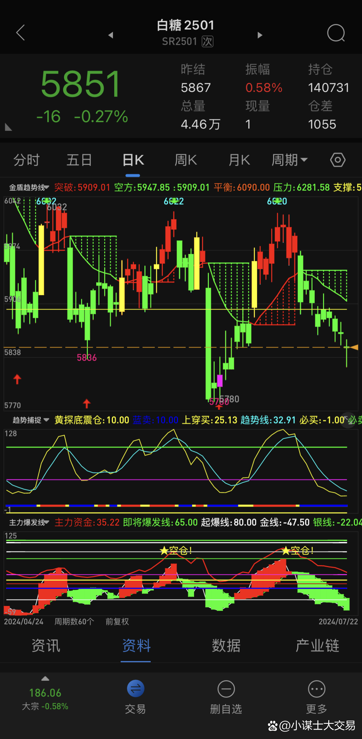（2025年1月8日）白糖期货价格行情今日报价