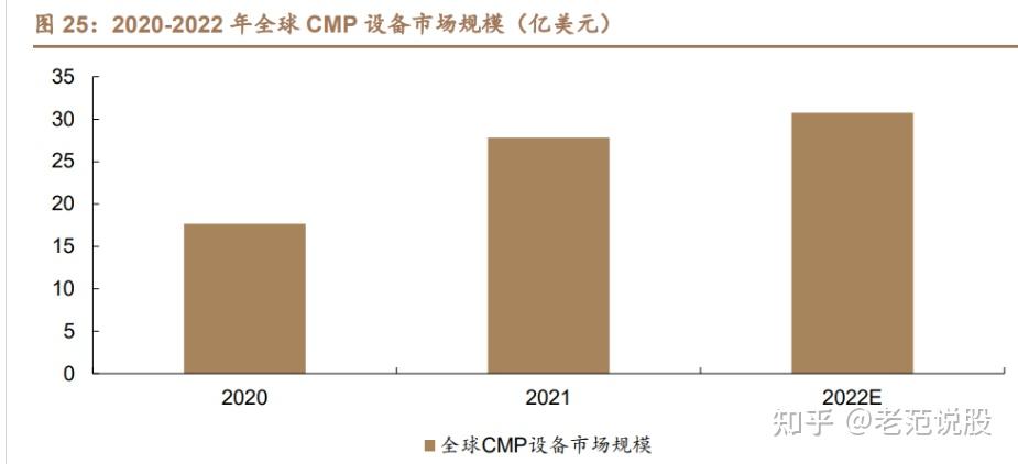 华海清科获得发明专利授权：“一种清洗刷组件和晶圆清洗装置”