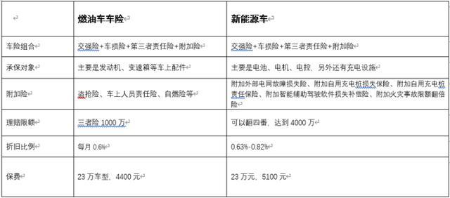 2025年盆栽行业产业链结构及投资分析_人保车险   品牌优势——快速了解燃油汽车车险,人保财险政银保 