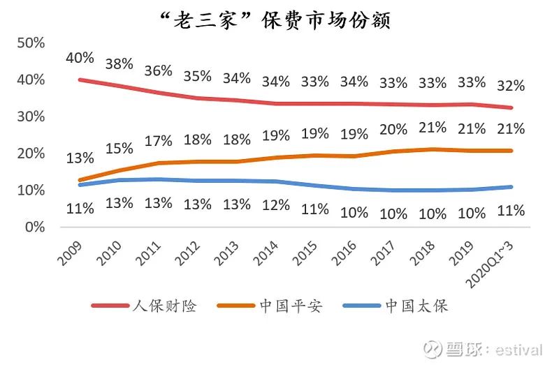 2025年盆栽行业产业链结构及投资分析_人保车险   品牌优势——快速了解燃油汽车车险,人保财险政银保 
